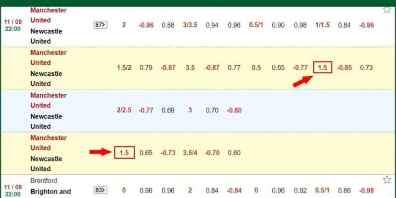Kèo châu Á có nhiều người tham gia nhất khi chơi cược bóng Kèo châu Á có nhiều người tham gia nhất khi chơi cược bóng