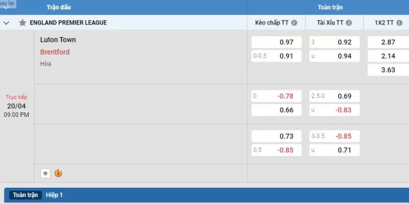 Ví dụ cụ thể giúp tham gia cược bóng thắng lớn Ví dụ cụ thể giúp tham gia cược bóng thắng lớn