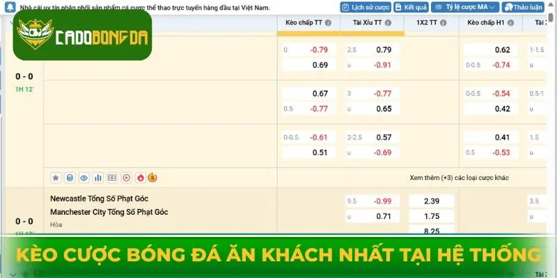 Những kèo cược bóng đá ăn khách nhất tại hệ thống Rik88